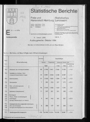 Ausbaugewerbe Oktober 1994 : Lfd. Nr. 1