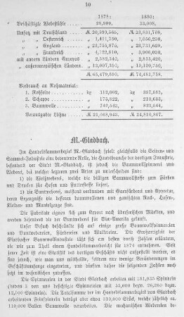 M.-Gladbach.