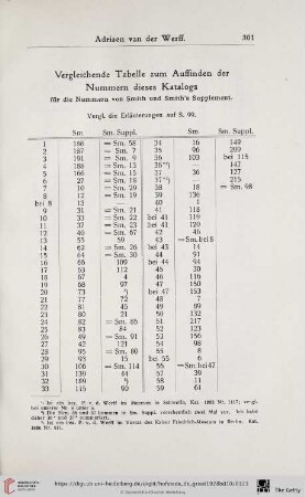 Vergleichende Tabelle