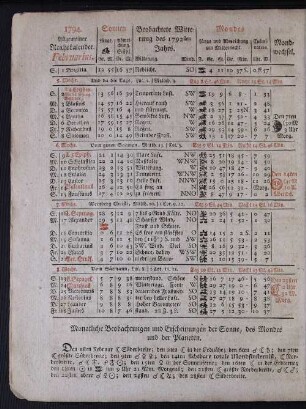 1794. Allgemeiner Reichskalender. Februarius.