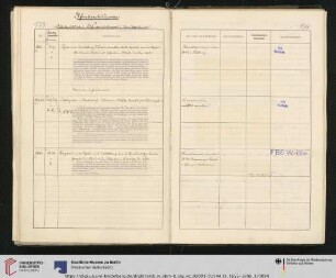 Inv. Nr. 563-566