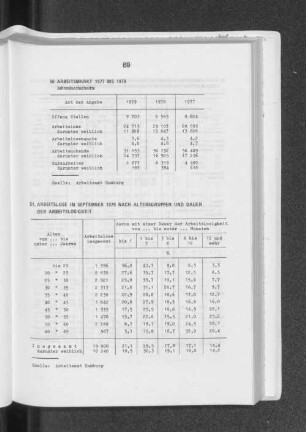 Arbeitsmarkt 1977 bis 1979