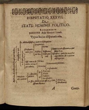 Disputatio XXXVII. De Statu Hominis Politico.