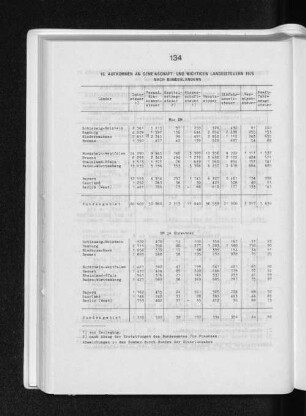 16. Aufkommen an Gemeinschafts- und wichtigen Landessteuern 1976 nach Bundesländern