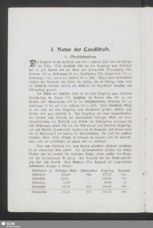 I. Natur der Landschaft