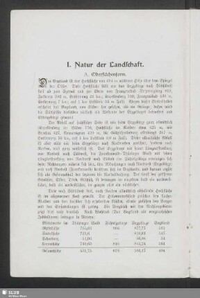 I. Natur der Landschaft