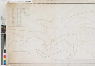 Eickelborn (Lippstadt), Teilung der Gemeinheiten im Amt Oestinghausen, vor allem der Eickelborner Gemeinheiten, Teilung der Büninger Heide und des Heitplatzes, mit Vermeßregister