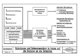 Datenbasen und Datenanwendung in bezug auf die Bindung an die Zeitachse