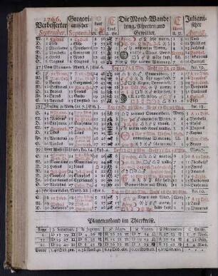 1766. Verbesserter September.