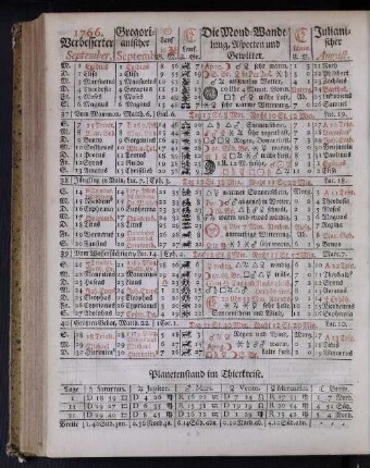 1766. Verbesserter September.