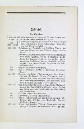 Zeittafel