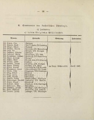 14-17, II. Studirende der katholischen Theologie