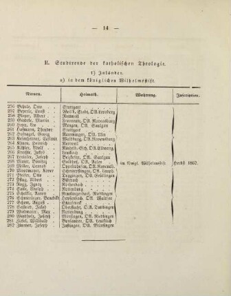 14-17, II. Studirende der katholischen Theologie