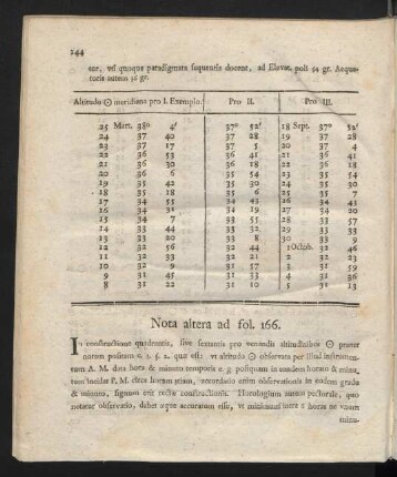 Nota altera ad fol. 166.