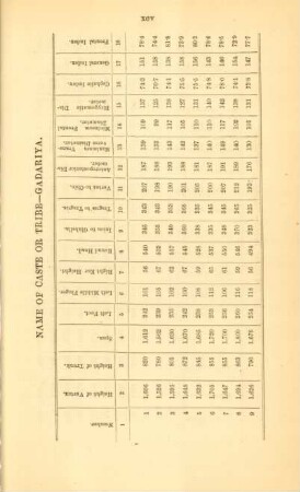 Name of caste or tribe - Gadariya