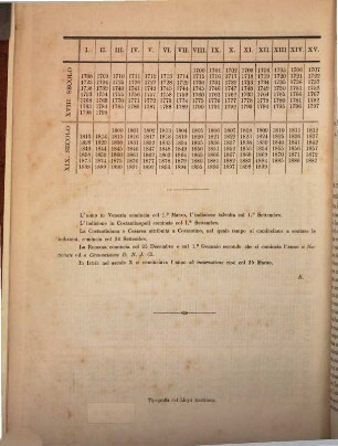 Codice diplomatico istriano : [Editore Dr. P. Kandler.], 1