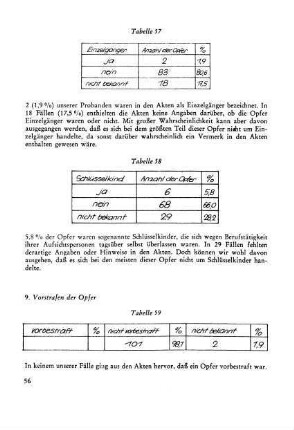 9. Vorstrafen