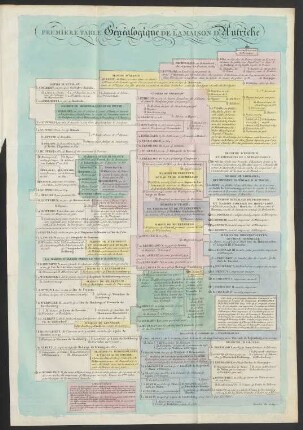 Première Table: ... Table Généalogique De La Maison D'Autriche