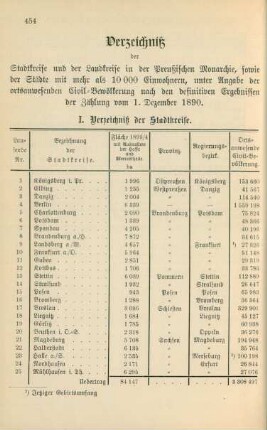 Verzeichniß der Stadtkreise und der Landkreise ....