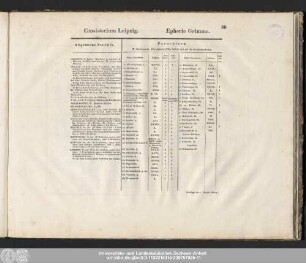 Consistorium Leipzig. Ephorie Grimma.