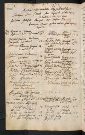 Winterhalbjahr 1792/1793. Rektorat Karl Eugen Herzog von Württemberg (Prorektor: Wilhelm Gottfried Ploucquet)