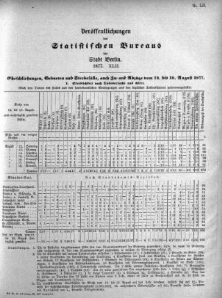 1877,42: 1877. XLII