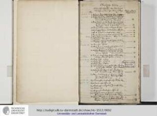 Oberflächlicher Catalog der alten Handschriften oder Manuscripten in dem Cabinet des seligen Baron von Hüpsch