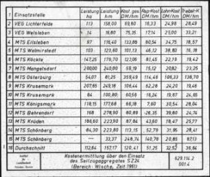 Seilzugaggregate SZ 241; Kostenermittlung