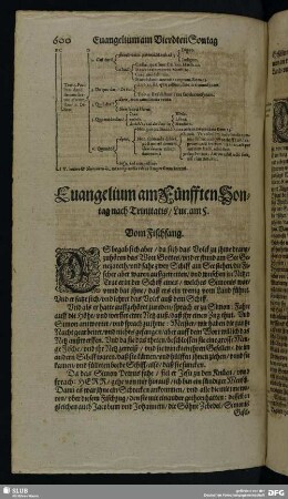 Evangelium am Fünfften Sontag nach Trinitatis, Luc. am 5.