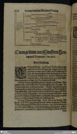 Evangelium am Fünfften Sontag nach Trinitatis, Luc. am 5.