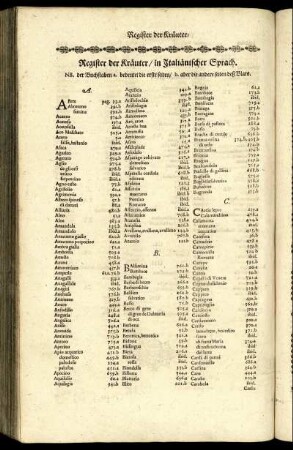 Register der Kräuter, in Italiänischer Sprach.