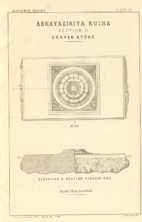 Plate XI. Abhayagiriya ruins. Section III. Carved stone. Plan. Elevation & section through A. B. C.