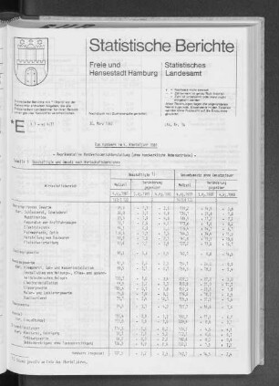 Das Handwerk im 4. Vierteljahr 1981 : Lfd. Nr. 14