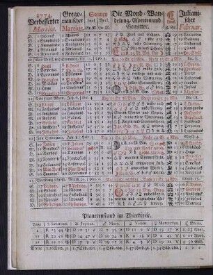 1774. Verbesserter Martius.