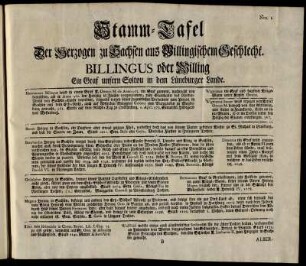 Nro. 1. Stamm-Tafel Der Herzogen Zu Sachsen aus Billingischem Geschlecht