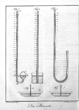 Das Barometer