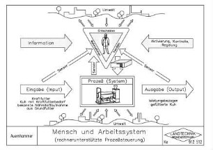 Mensch und Arbeitssystem (rechnerunterstützte Prozesssteuerung)