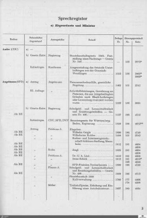 Landtag Württemberg-Baden, Sprechregister, 1946-1950, Sitzung 151-191