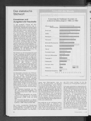 Ausstattung der Hamburger Haushalte mit technischen Gebrauchsgütern 1962 und 1983