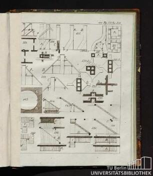 von Fig 221 bis 251