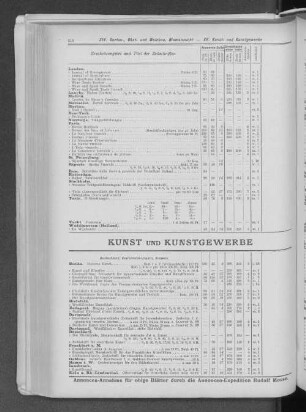 XV. Kunst- und Kunstgewerbe