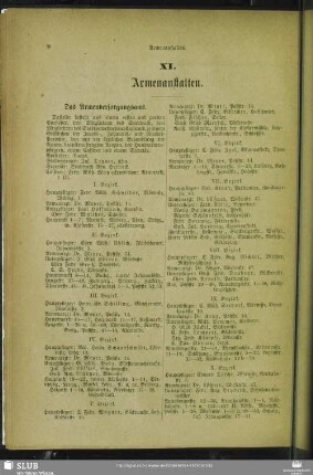 XI. Armenanstalten