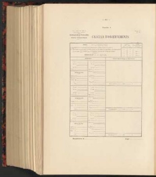 Planilla 6: Calculs d'orientements