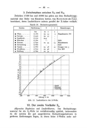 VI. Der zweite Vorläufer Sn.