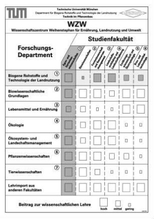 Beitrag zur wissenschaftlichen Lehre