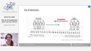 "The Art of Explanation". Ideen von Lee LeFever
