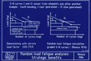 Random load fatigue analyses: Strategic benefits