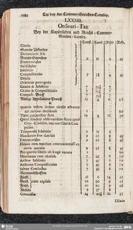 LXXXIII. Ordinari-Taxa Bey der Kayserlichen und Reichs-Cammer-Gerichts-Cantzley