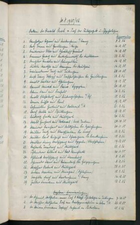 Wintersemester 1935/1936
