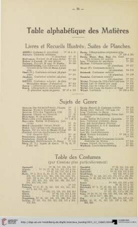 Table alphabétique des Matières